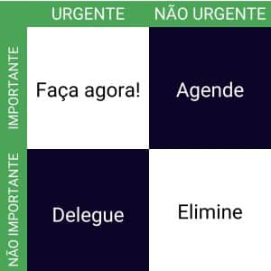 tabela de prioridades na gestão de tempo.jpg