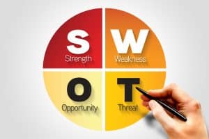 quadrantes método swot